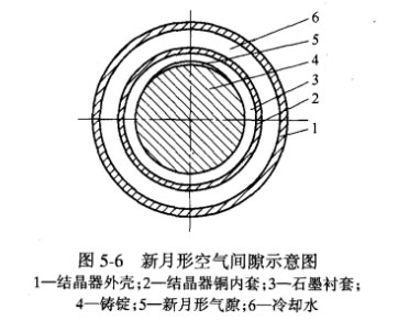 新月形空气间隙示意图