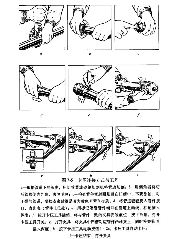 卡压连接方式与工艺