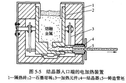 结晶器入口端的电加热装置