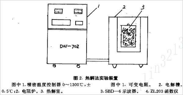 热解法处理废弃铜漆包线加收铜流程图