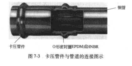 卡压管件与管道的连接图示