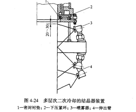 多层次二次冷却的结晶器装罝