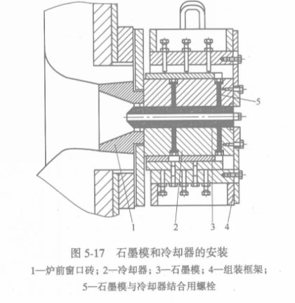 石墨模和冷却器的安装