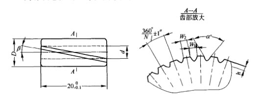 内螺纹芯头齿形尺寸示意图