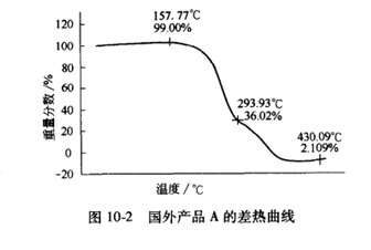 国外产品A的差热曲线