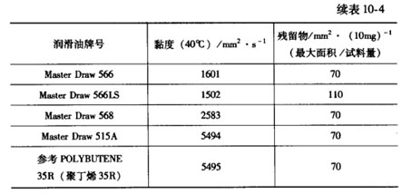 拉拔油残留试验结果