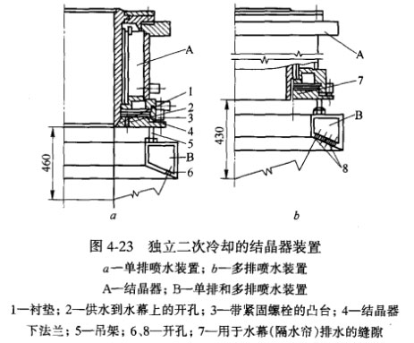 独立二次冷却的结晶器装置