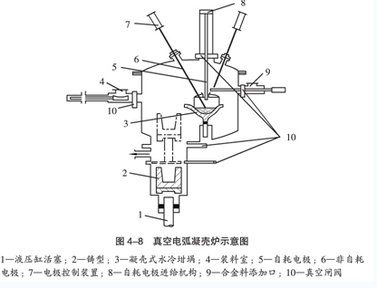 真空电弧凝壳炉示意图